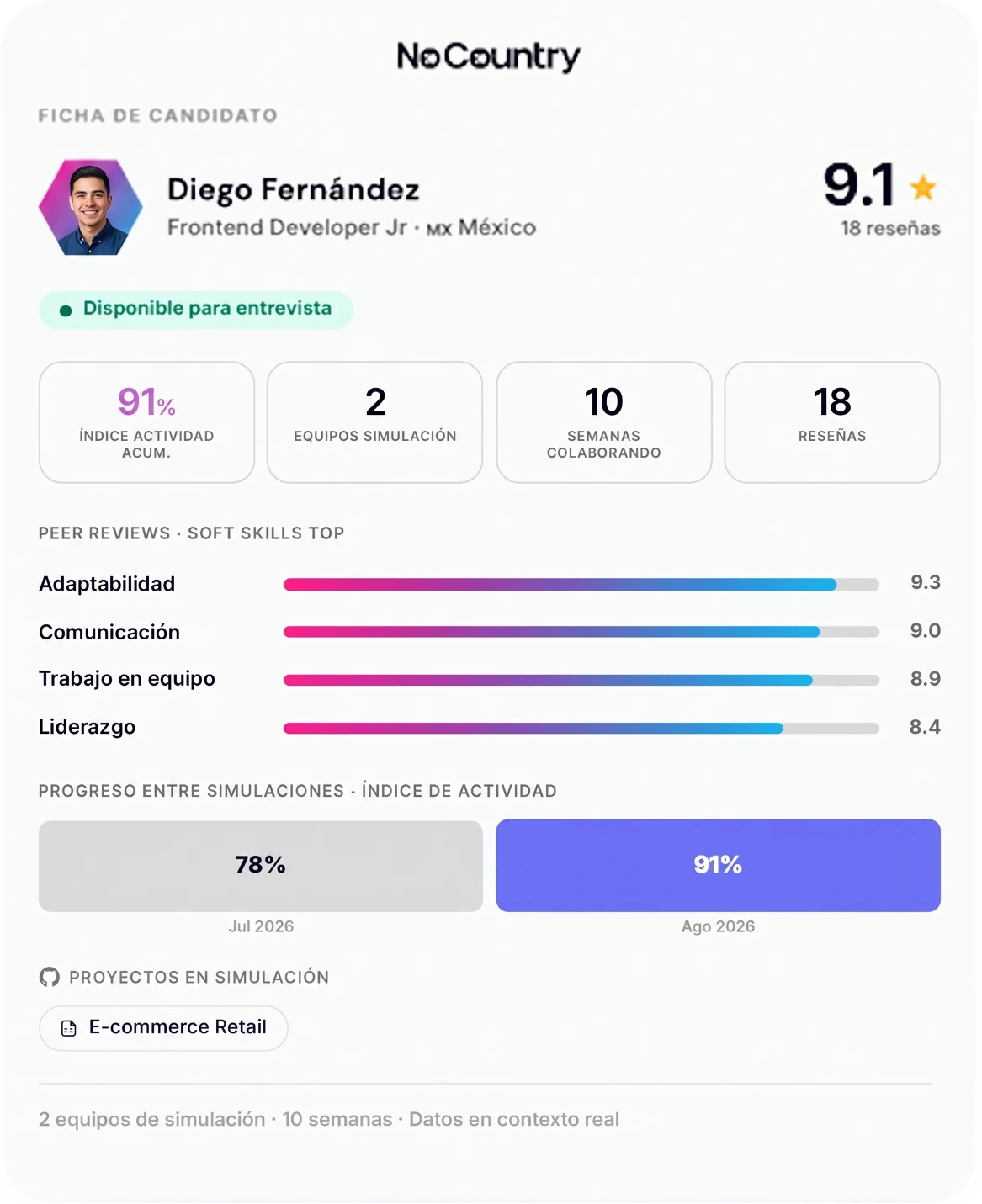 Ficha de candidato de Diego Fernández, Frontend Developer Jr en México, con métricas de simulación, soft skills y disponibilidad para entrevista